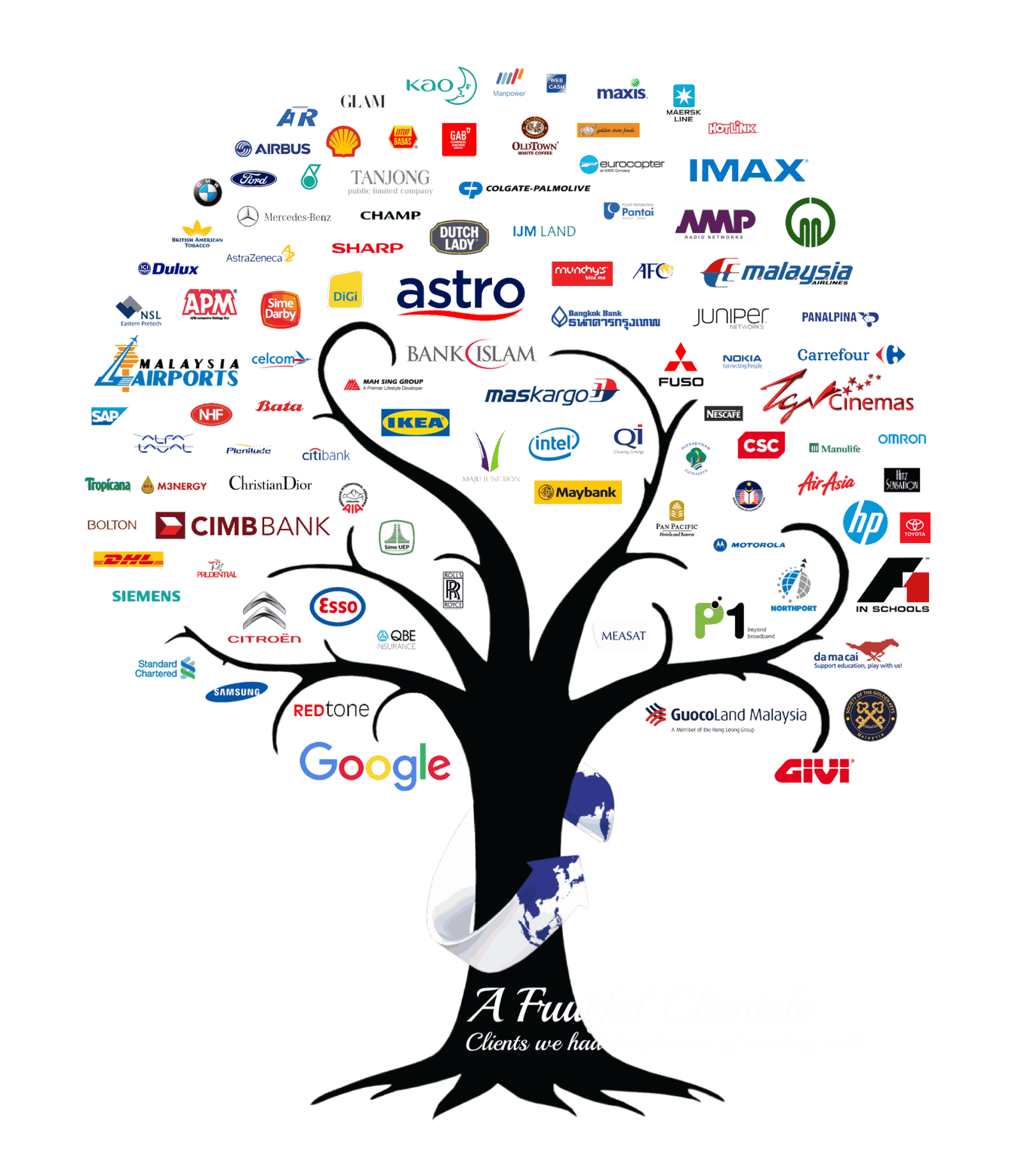 clientele tree